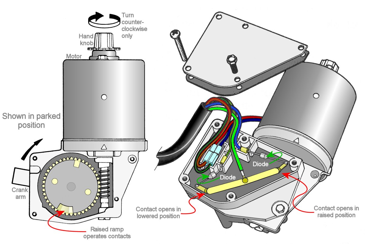 The Pod Motor Mechanism