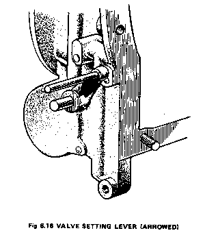 sketch showing the use of the valve setting lever