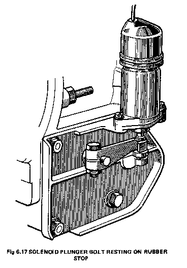sketch showing the od solenoid, lever arm, and rubber stop