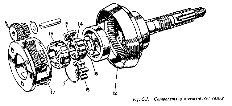 exploded drawing of the uni-directional clutch