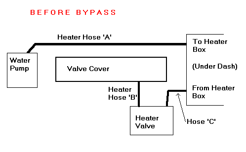 Drawing of engine compartment before bypass