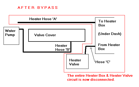 Drawing of engine compartment after bypass